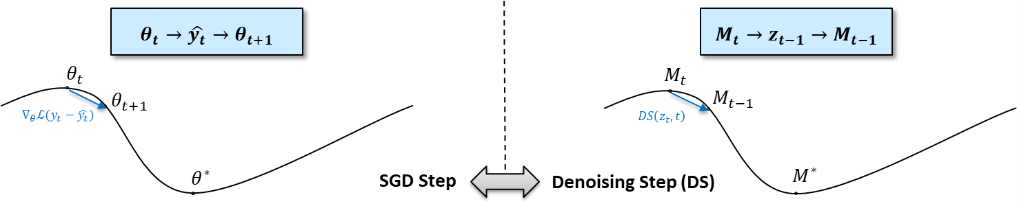 Interpolate start reference image.