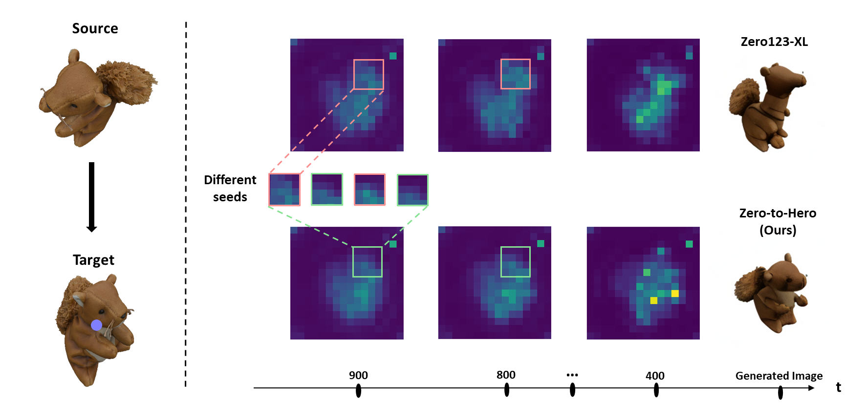 Interpolate start reference image.