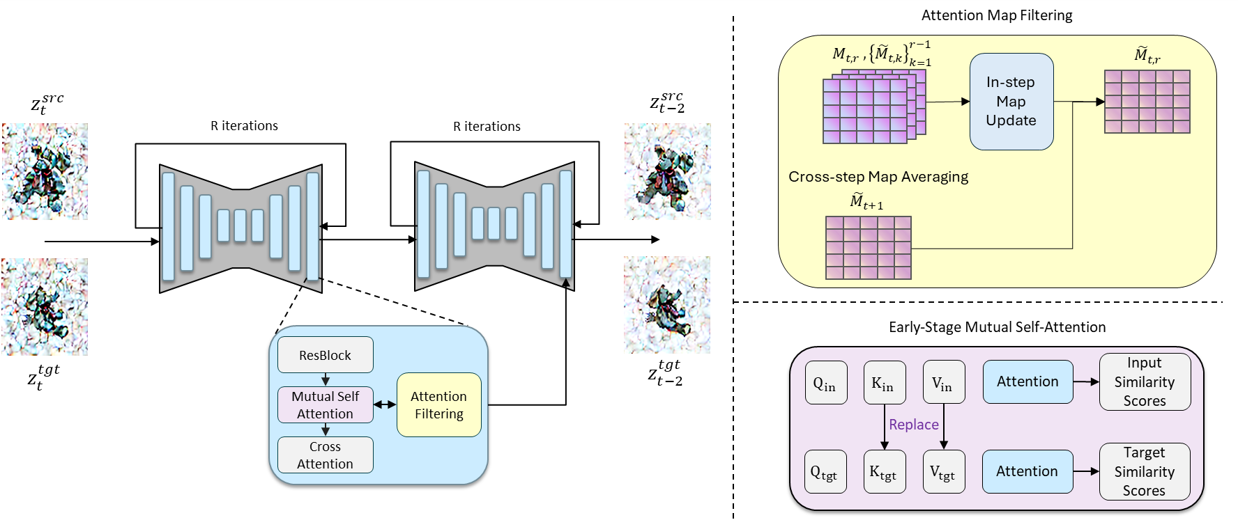 Interpolate start reference image.